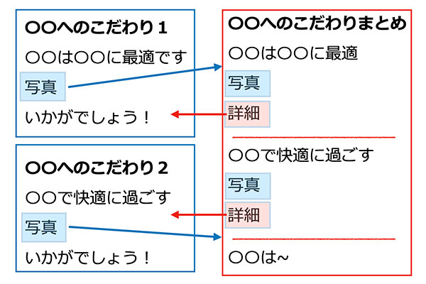 ホームページの記事をバズらせる方法